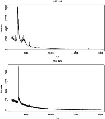 Effects of Sample Fixation on Specimen Identification in Biodiversity Assemblies Based on Proteomic Data (MALDI-TOF)